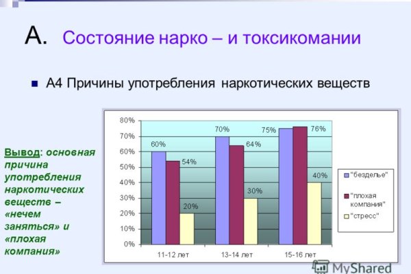 Кракен наркомагазин