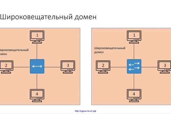 Кракен даркнет зеркало